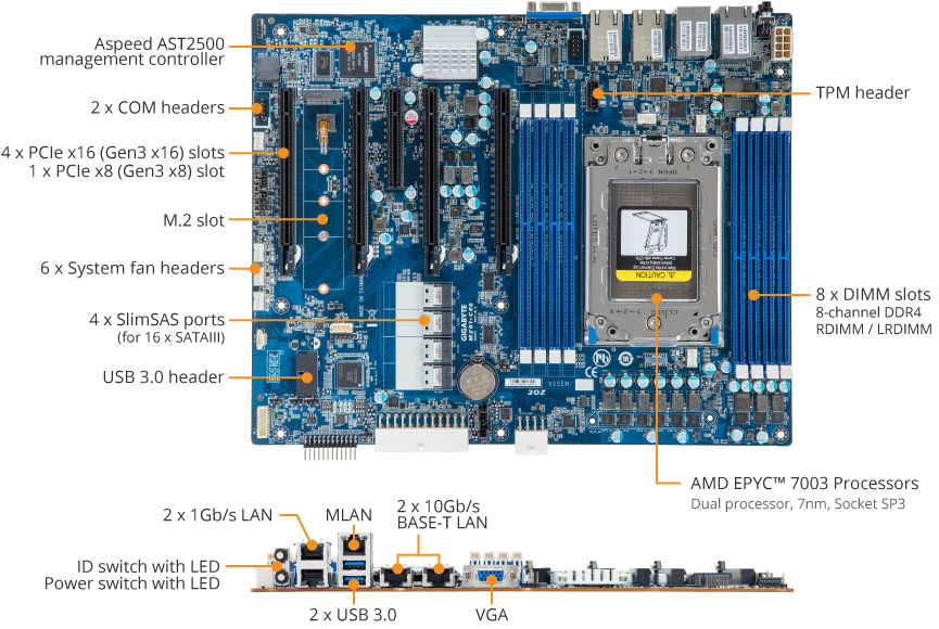 MZ01-CE0 Product Overview